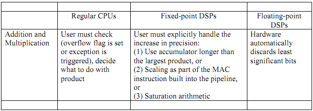 2029_Fixed- and Floating-point DSP.png